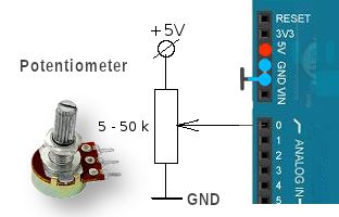 Simvimx Analog Input - Best Nature Textures in Ultra HD