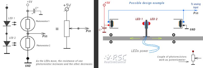 Simvimx Analog Input Sensors - Nature Picture Collection - Mobile Quality