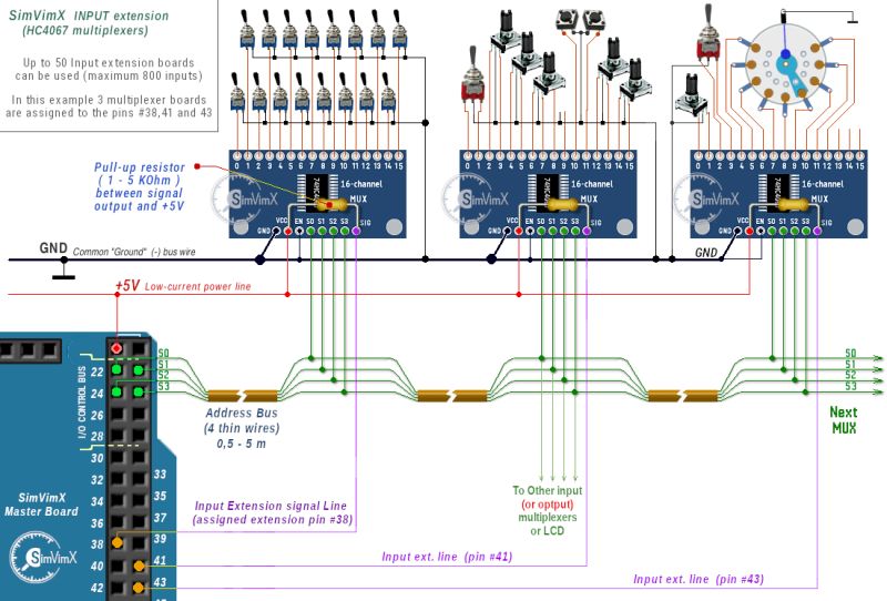 Simvimx Ethernet Connection - Best Sunset Textures in 8K