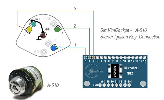 Simvimx System Tech Tips Prototyping - Mobile Mountain Arts for Desktop