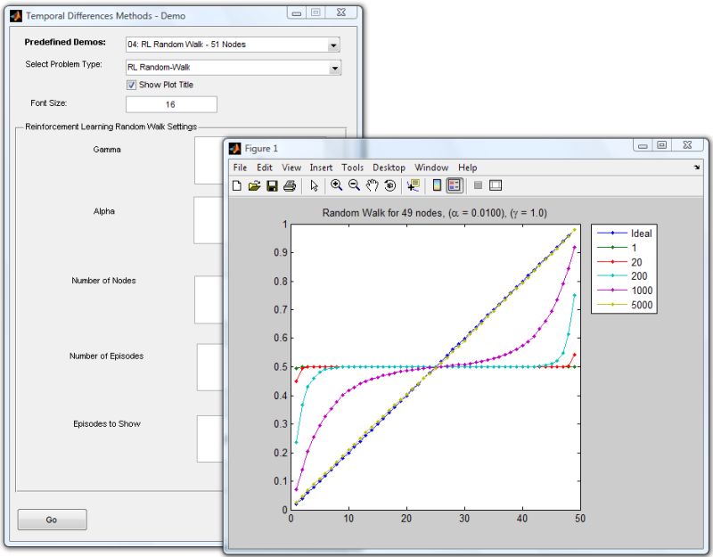 Github Sinairv Temporal Difference Learning Temporal Difference Learning And Basic - Beautiful Mountain Design - High Resolution