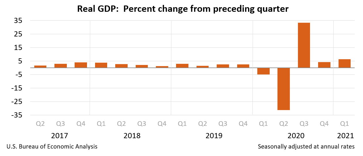 La economía de EEUU creció 1.6% en el primer trimestre - Sin Comillas