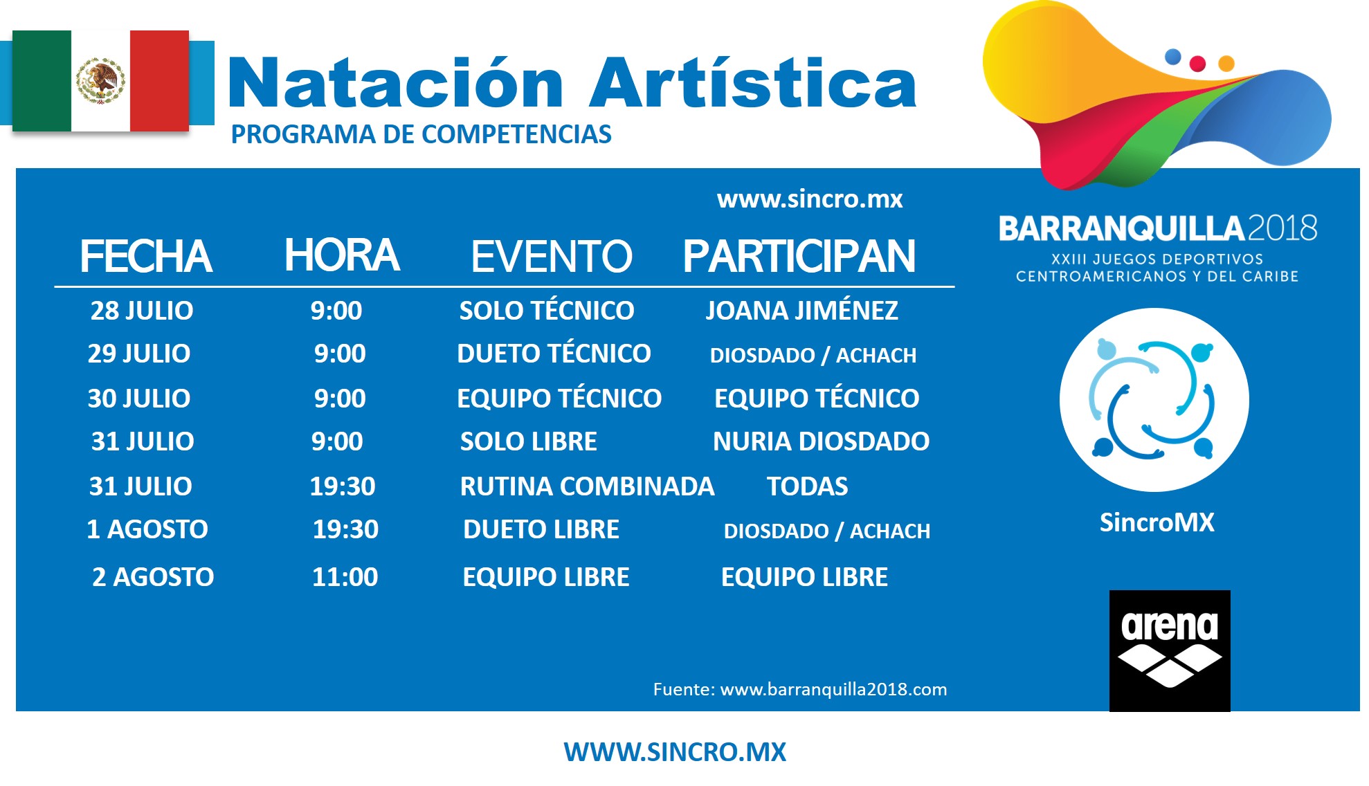 Programa de Competencia de Nado Sincronizado en Barranquilla 2018