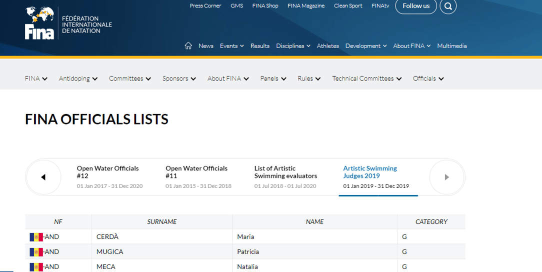 Actualiza FINA lista de jueces de Natación Artística 2019