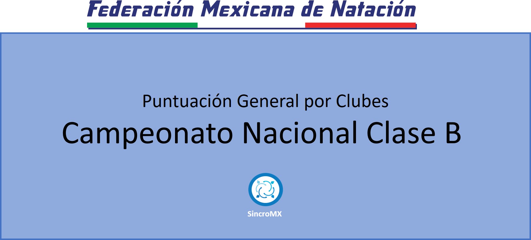 Puntuación General por Equipos – Clase B 2019