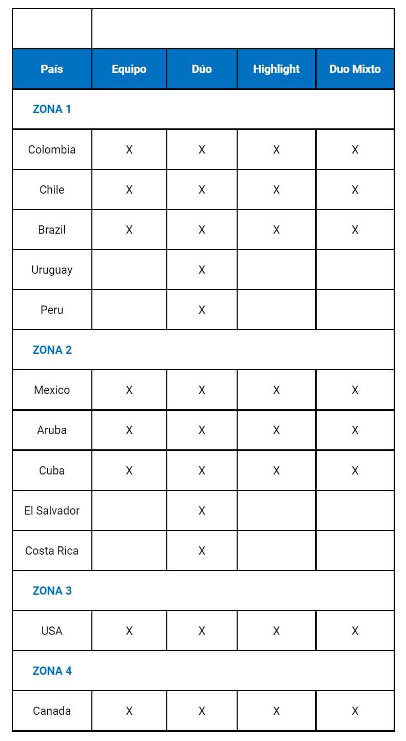 #Cali2021 Cuadro de Clasificación