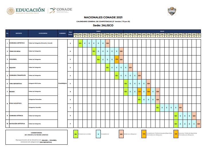 Juegos Nacionales de Natación Artística se mantienen