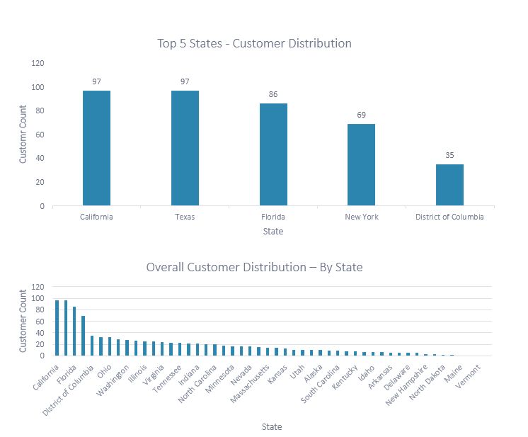 Overview New Wheels Data Analysis Using Sql - Professional 8K City Photos | Free Download
