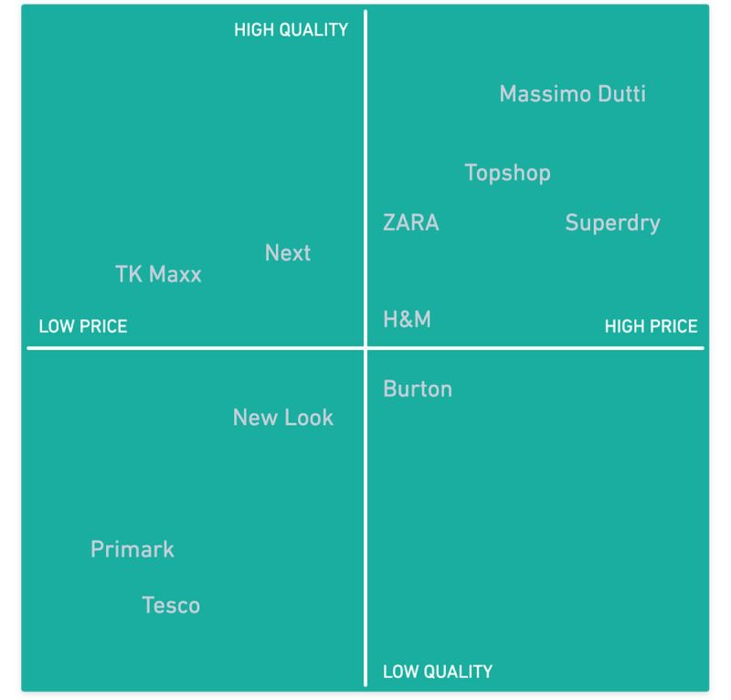 Perception Mapping Example 1 Ashima Singh - Incredible Desktop Light Illustrations | Free Download