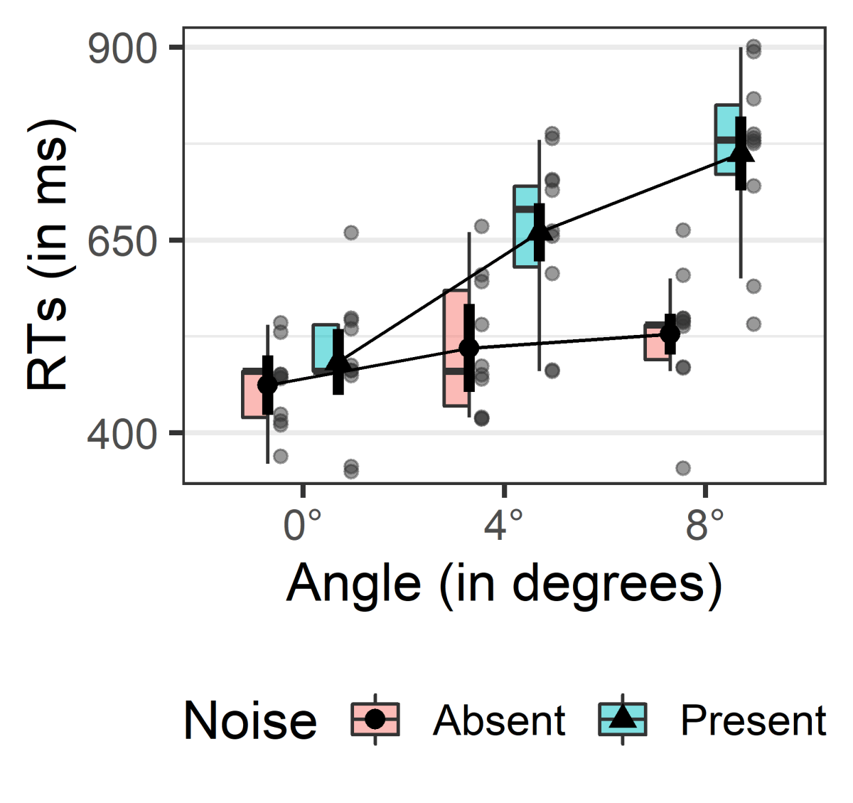 afex_plot(): Publication-Ready Plots for Factorial Designs | Henrik ...