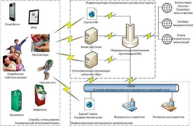 Russian Universal ID examples Russian Universal ID examples