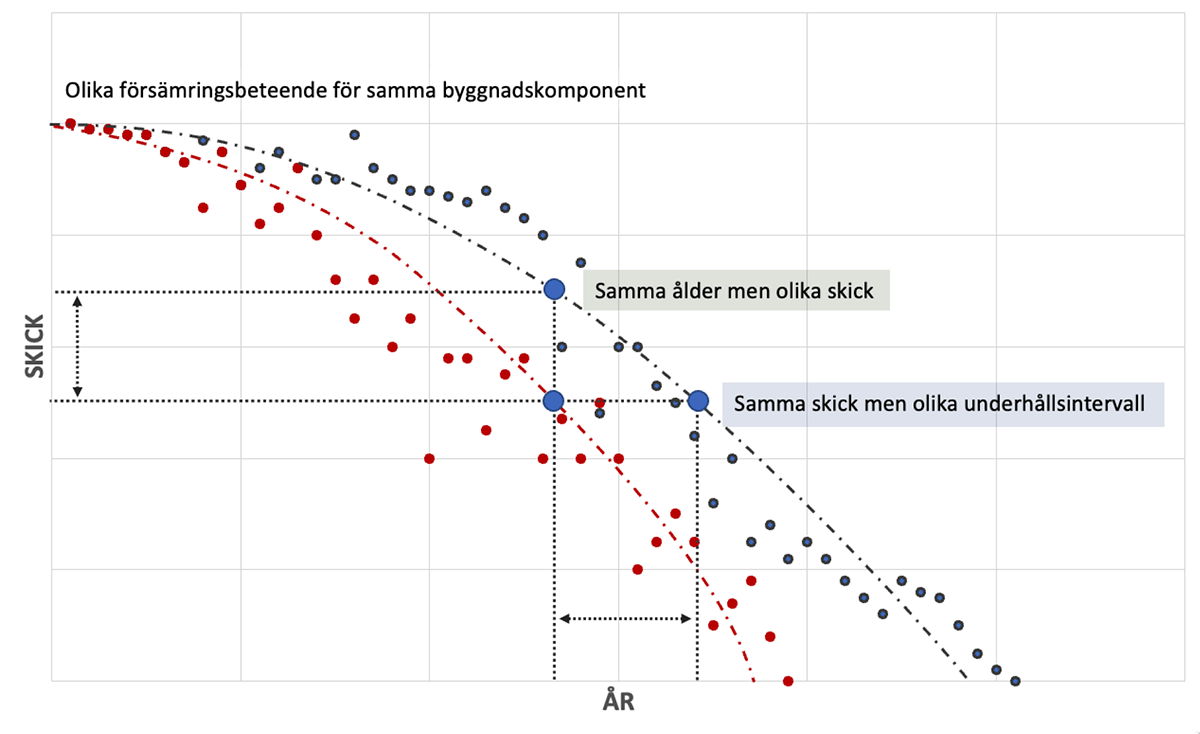 Program för fastighetsunderhåll