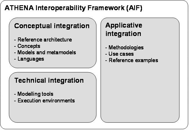 Athena Interoperability Framework Aif - Premium Ocean Design Gallery - Full HD