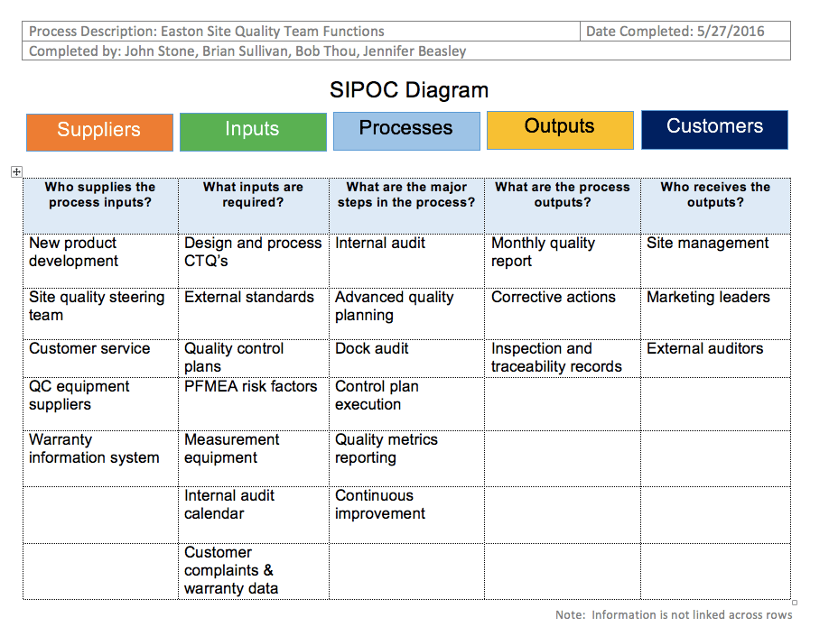 Sipoc Templates Sipoc Diagrams