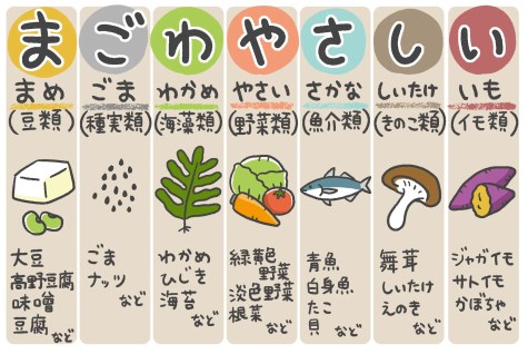 まごわやさしい