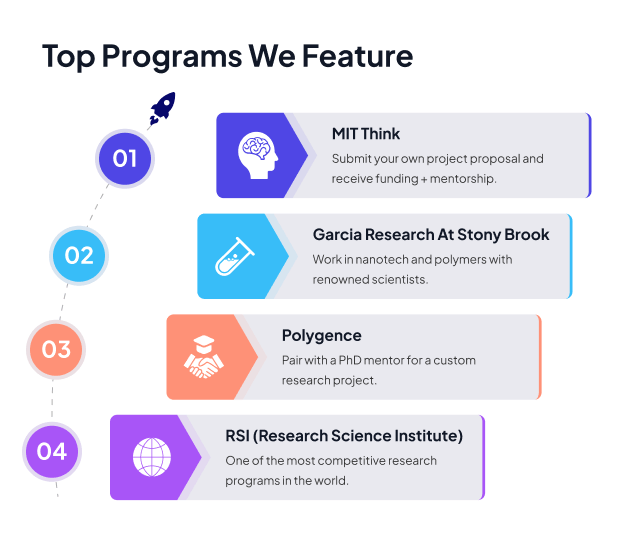 Weekly strategy and planning