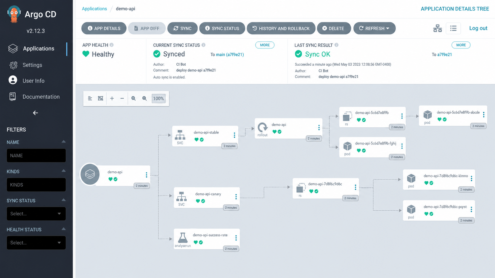 ArgoCD Application Details Tree for demo-api after a successful GitOps sync