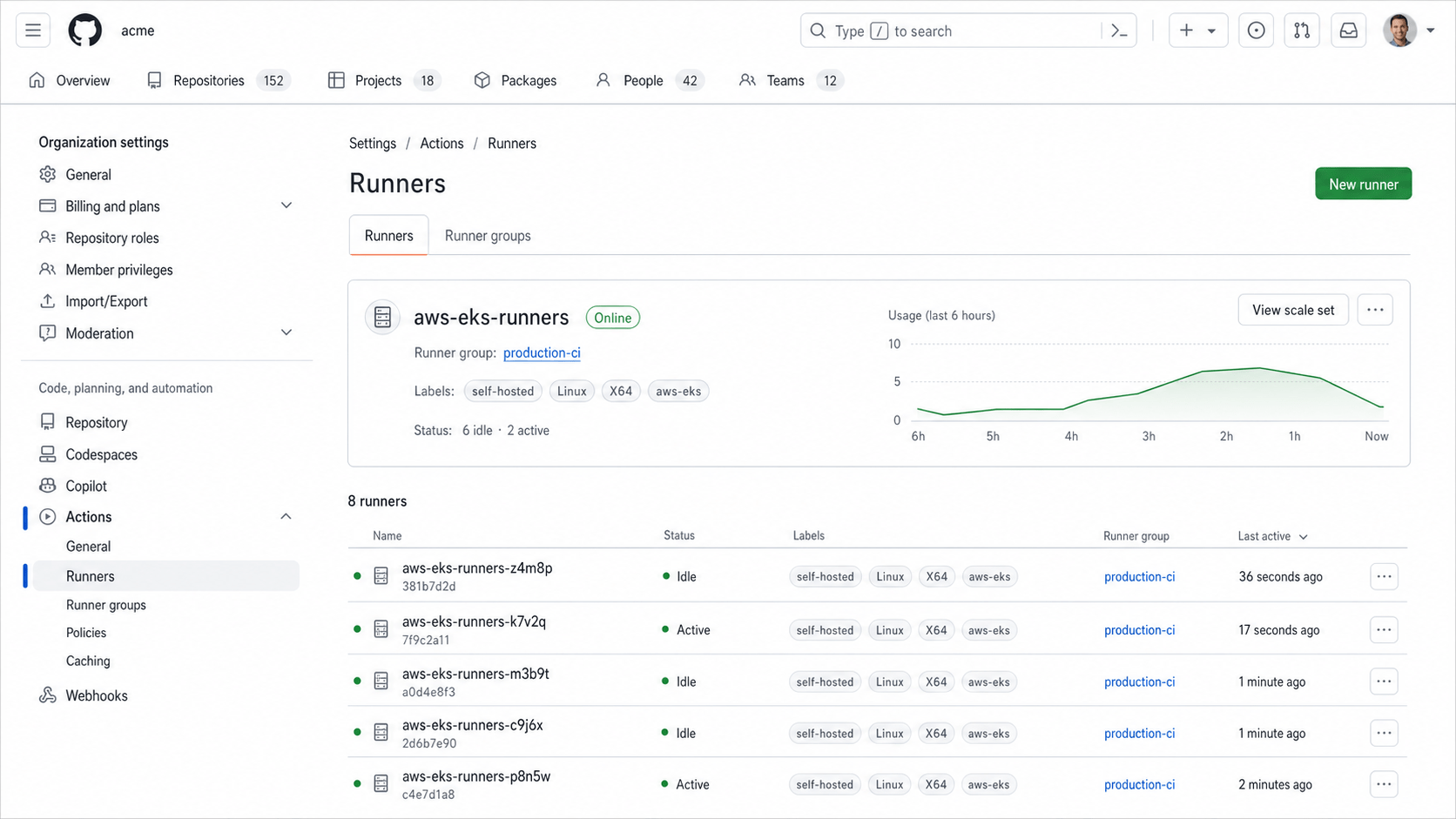 GitHub Actions runner scale set online