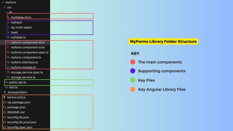 Under The Hood Sisitech Docs - Vintage Illustration Collection - High Resolution Quality