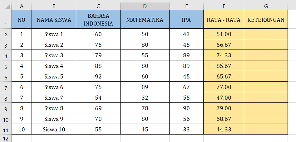 Fungsi if digunakan sebagai formula logika untuk menentukan suatu keputusan atau tindakan berdasarkan hasil evaluasi. Rumus Excel Membuat Keterangan Lulus Sispendik