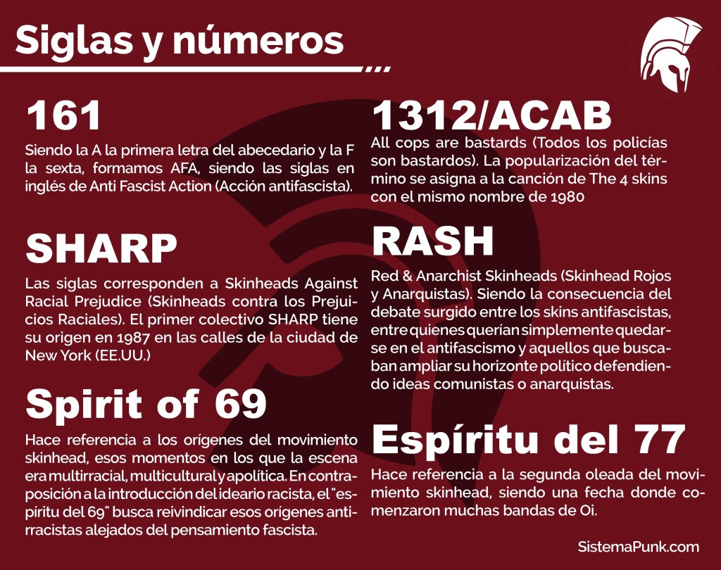 Significado de las siglas y números: ACABA, 1312, SHARP, RASH, Spirit of 69 y Espíritu del 77.