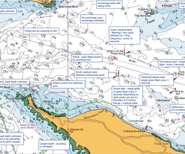 chart symbols and abbreviations