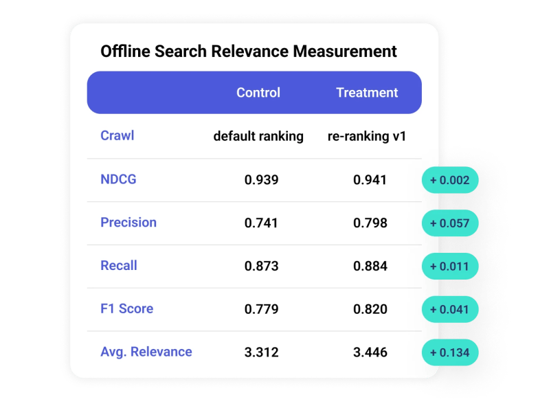 A Marketer S Guide To Rapid Experimentation And Optimization - Beautiful Mobile Abstract Textures | Free Download