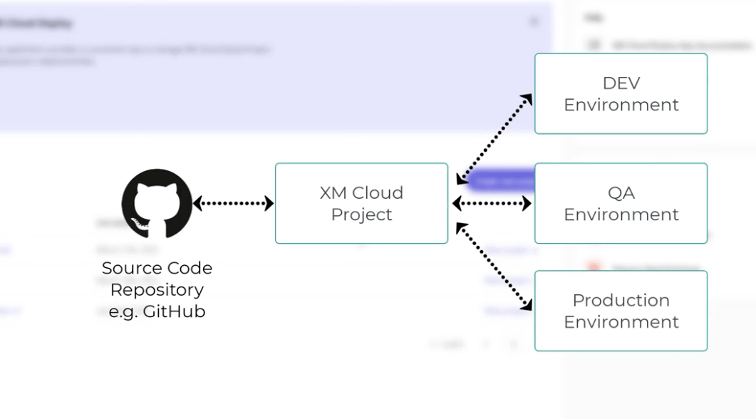Tutorial: How To Set Up XM Cloud