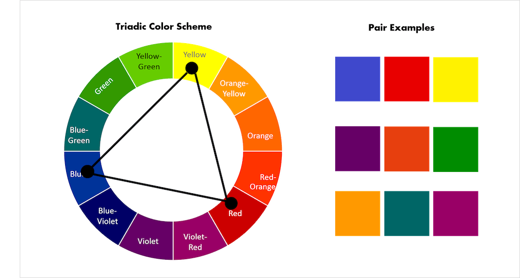 Triadic Color Scheme Examples Triadic Color Scheme Wheel Chart Pdf