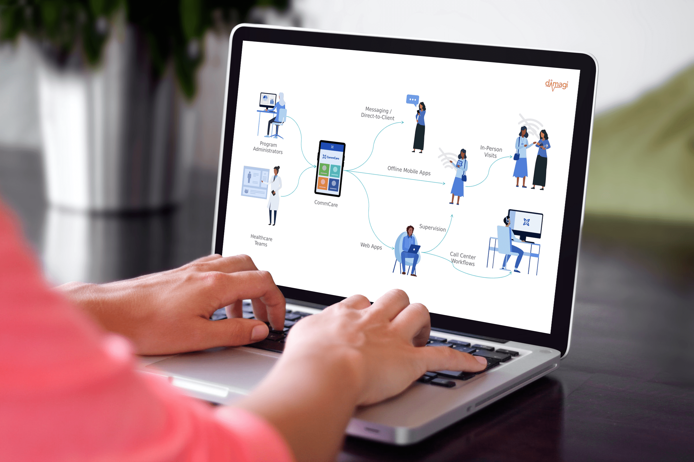 Dimagi Cambridge - Download Gorgeous Sunset Photo | Ultra HD