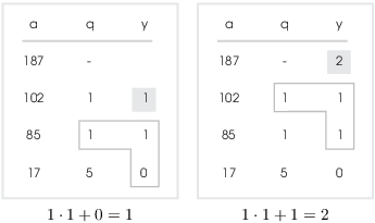 Github Abui0901 Euclidean And Extended Euclidean Algorithm An Ee And Eea Program Written In Java - Best City Patterns in Ultra HD
