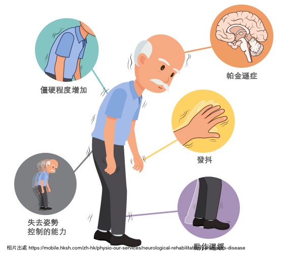 經筋學論 柏金遜症能夠修補/修復嗎？