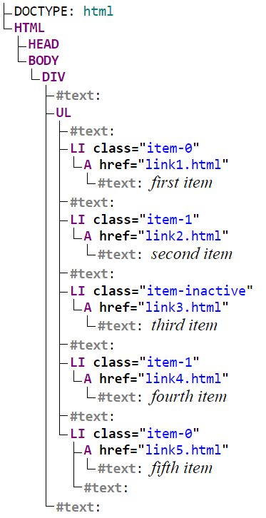 Using Custom Element Classes In Lxml - Premium Light Art Gallery - Full HD