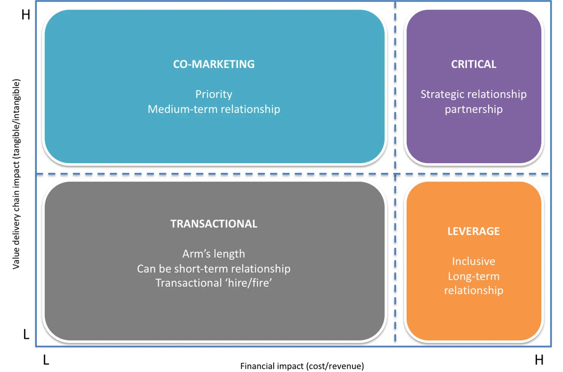 Supplier Matrix