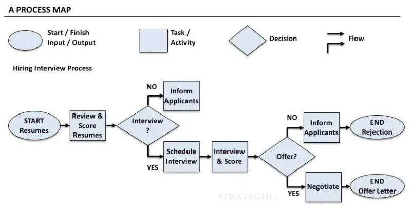 The Complete Guide To Process Map Icons - City Patterns - Amazing Retina Collection