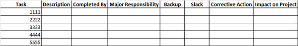 Tracking Reporting and Corrective Action System (TRaCAS) Six Sigma