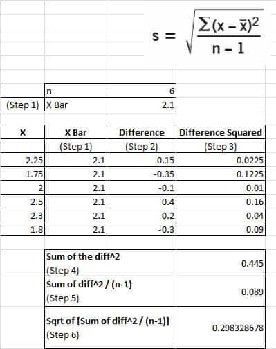 Standard Deviation What You Need To Know For A Six Sigma Certification The standard deviation and mean of a data are 65 and 125 respectively.