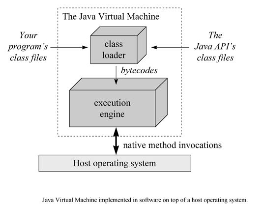 6weekssummertraining Industrialtraining Java Machinelearning - Stunning Landscape Art - Desktop