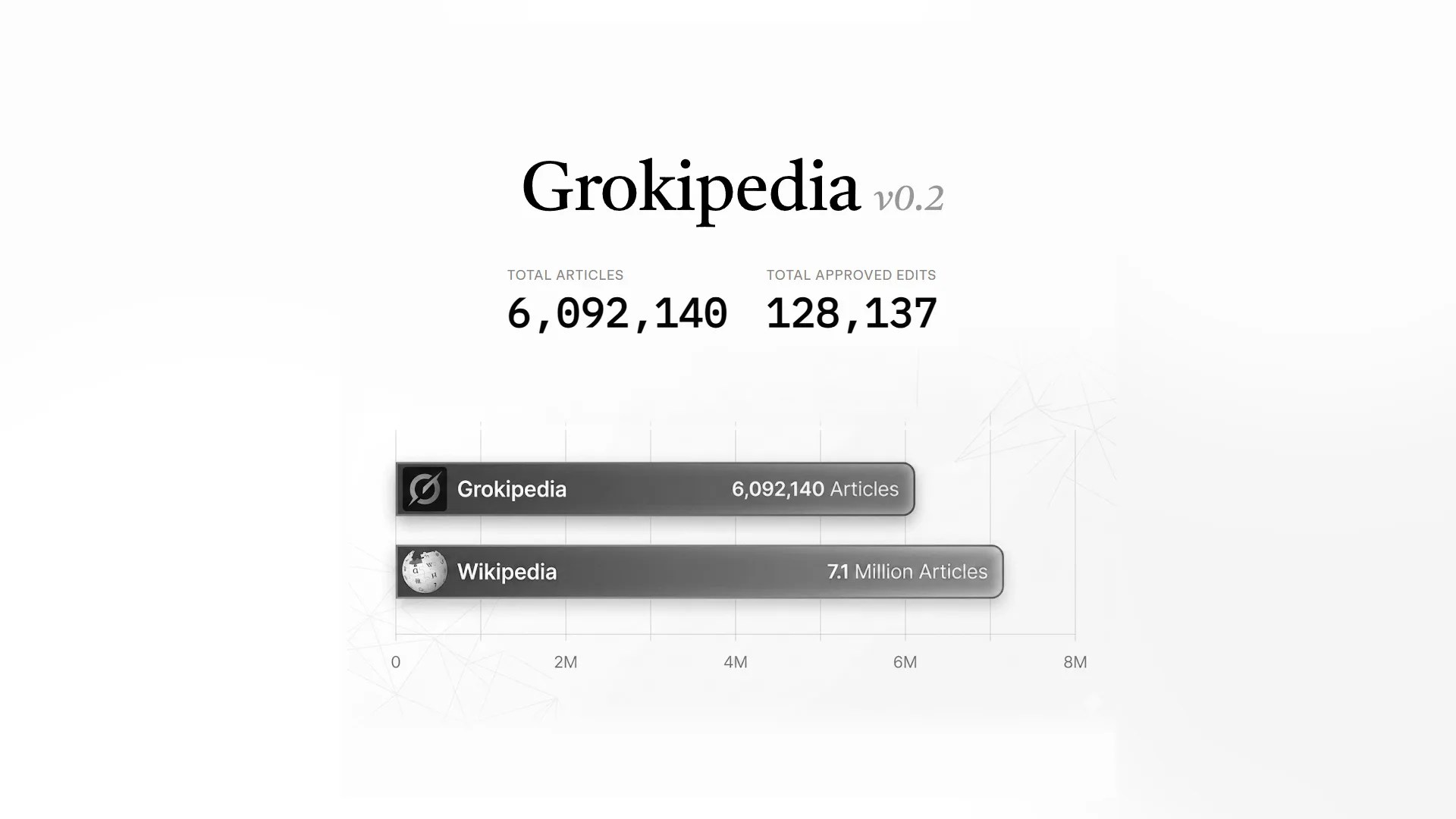 Grokipedia.