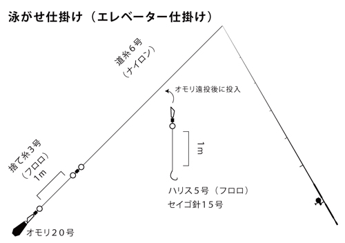 【釣り／内房】10月・釣れたアジの泳がせに大物がヒット！竿がしなる！！