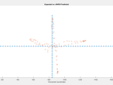2d Gaze Tracking Using Eog Signals Steven Giewont