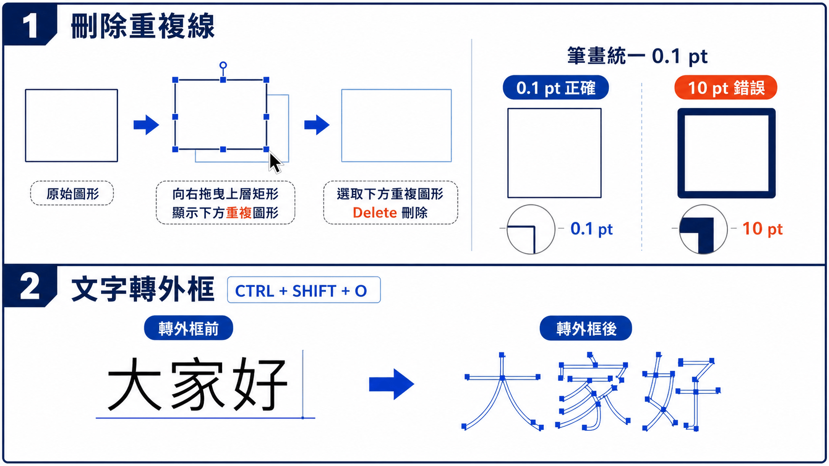 *交檔須知* 2 刪除重複線、統一筆畫並將文字轉外框