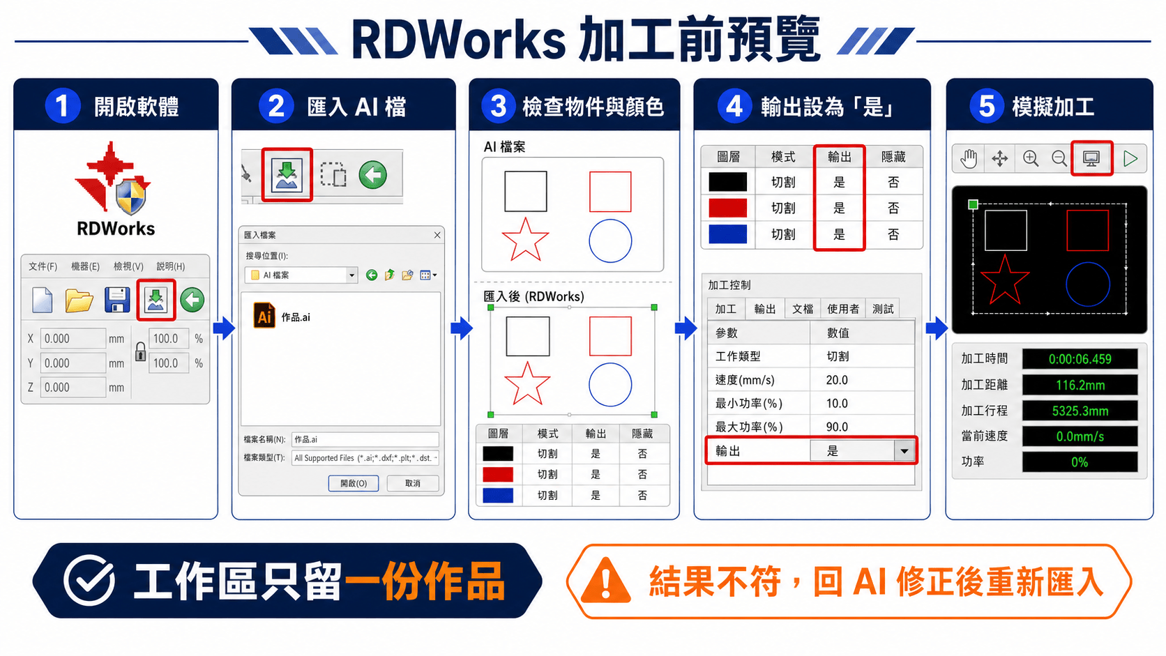 *交檔須知* 3 RDWorks 匯入 AI 檔案並模擬加工的五個步驟