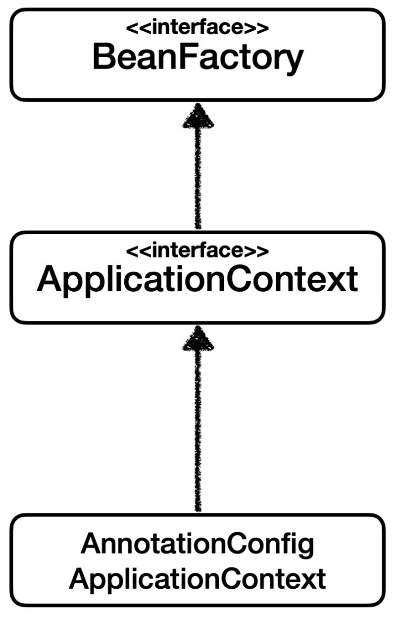 Beanfactory Spring Container - Stunning 8K Landscape Pictures | Free Download