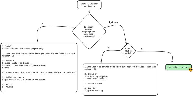 Context Engineering Your Way To A Unicorn - Colorful Picture Collection - Mobile Quality