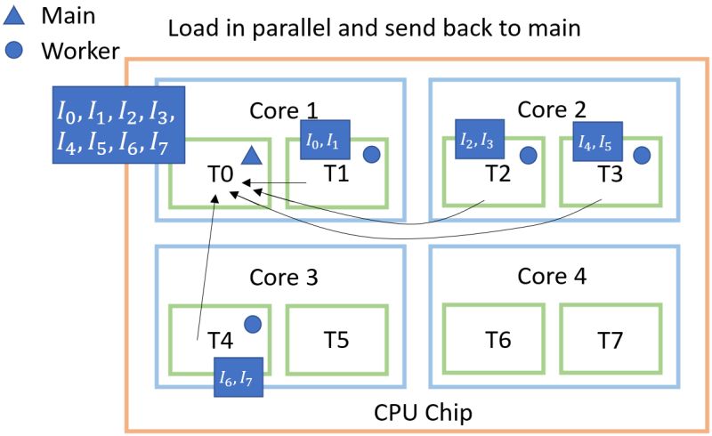 M29 Distributed Data Loading Dtu Mlops - Nature Backgrounds - Gorgeous Desktop Collection