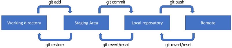 M5 Git Dtu Mlops - Creative Ocean Pattern - 8K