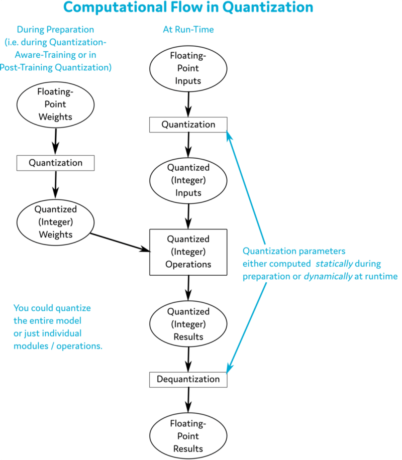 Github Purnachandrapanda Quantized Model Inference - Incredible Landscape Illustration - Retina