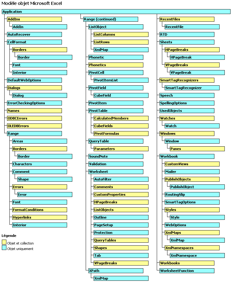 Объектная модель excel схема. Объектная модель word. Модель объектов ms excel. Объектная модель excel схема. Object in excel.