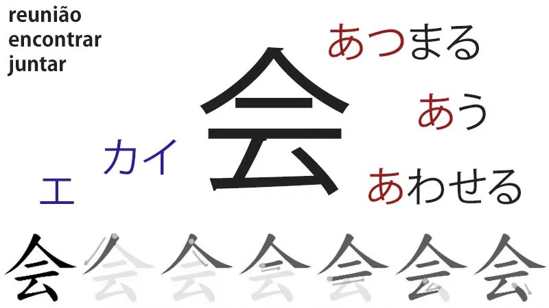 Estudiando kanji – 会